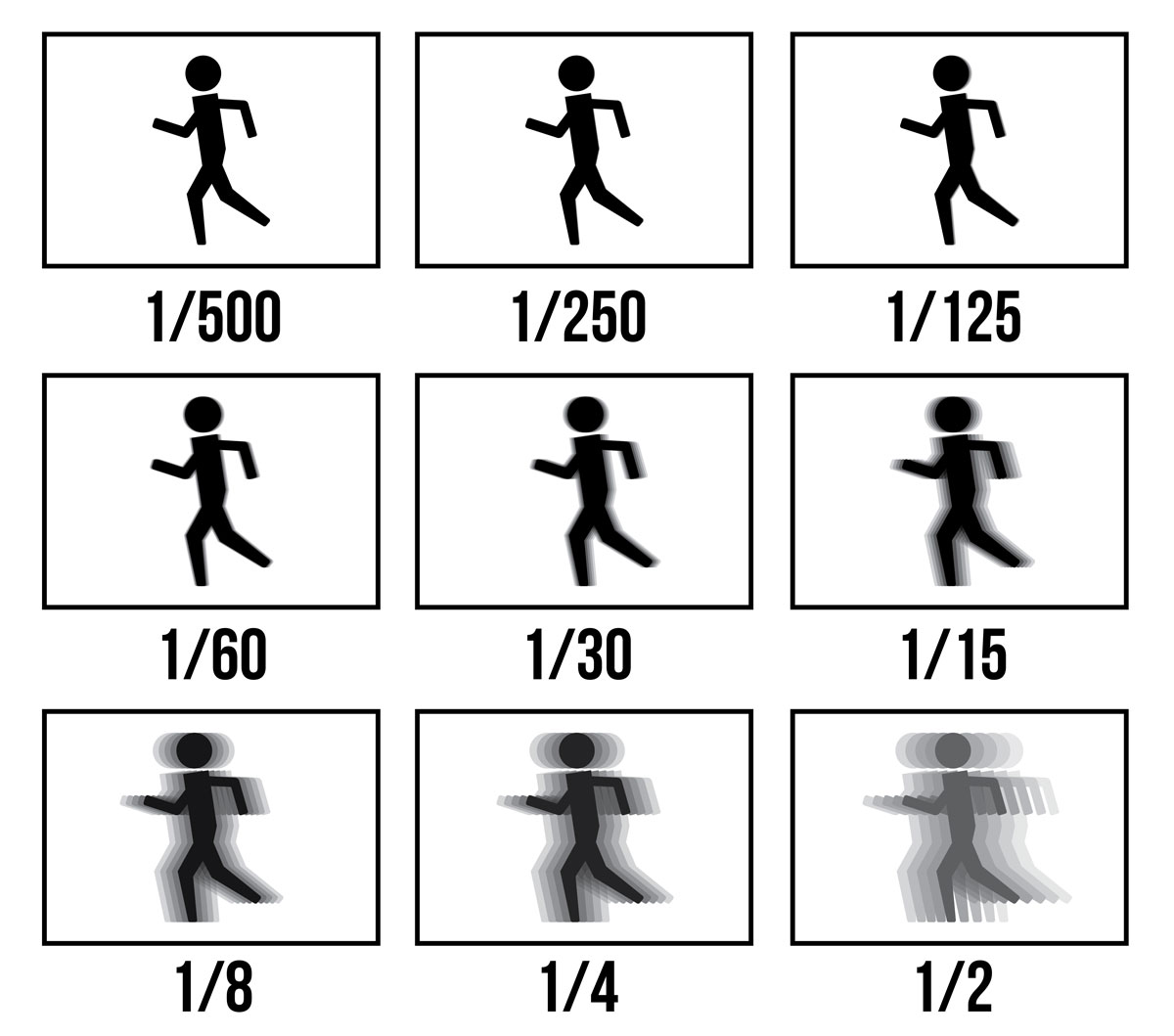 motion blur comparison at different speeds